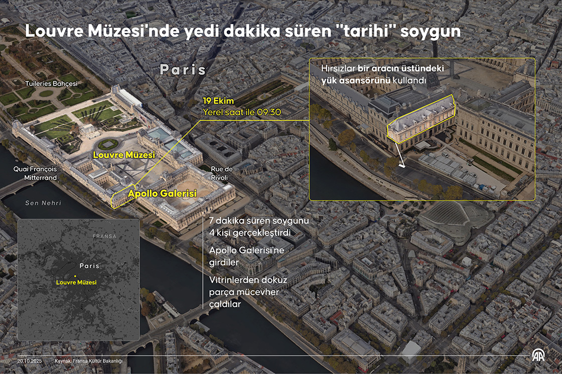 Louvre Müzesi’nde yedi dakika süren „tarihi“ soygun